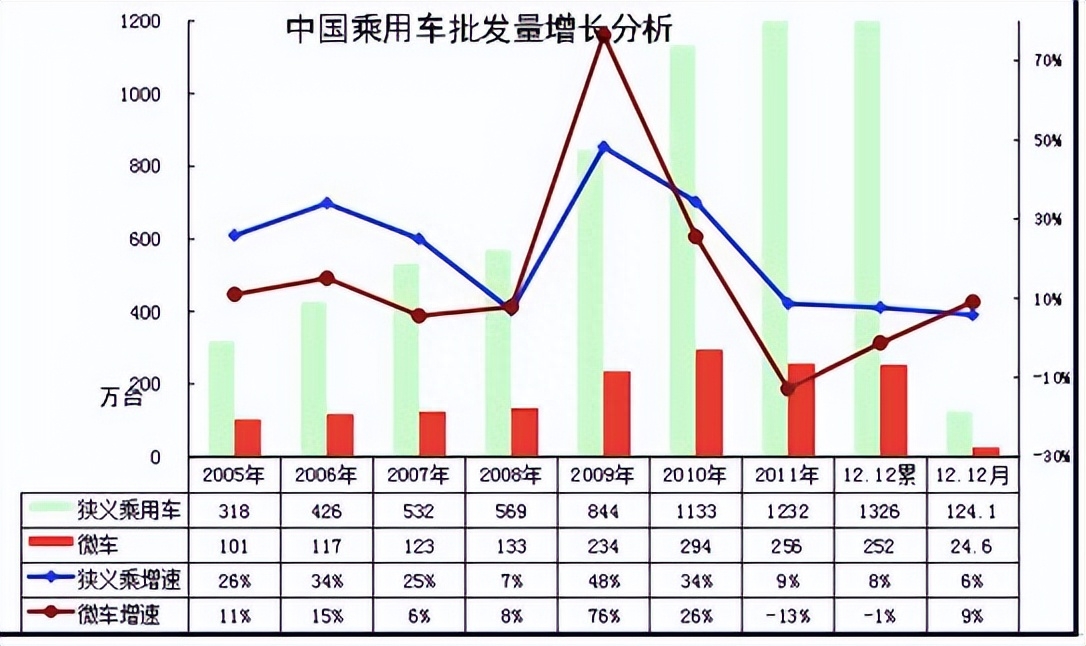 汽车行业行情分析(汽车行业行情分析论文)