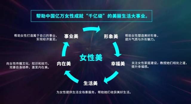 公主购品牌代言人李冰冰亮相周年庆典
