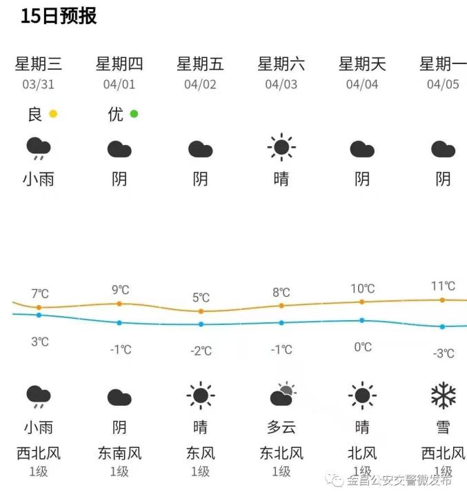 金昌天气图片