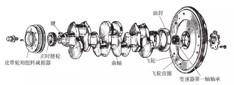 叉車知識庫丨叉車配件之曲軸飛輪組的作用與組成有哪些?