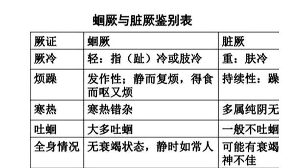 厥阴病的病机与病候表现有哪些?