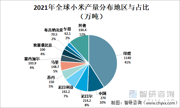 小米海外市场分布图图片