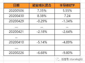 诺安基金经理蔡嵩松以及诺安成长混合(320007)