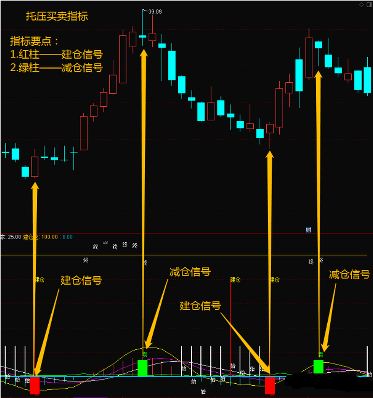 股票参数大全图解图片