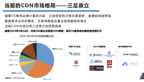 60萬(wàn)億新基建引爆5G！CDN行業(yè)終結(jié)“負(fù)毛利”？