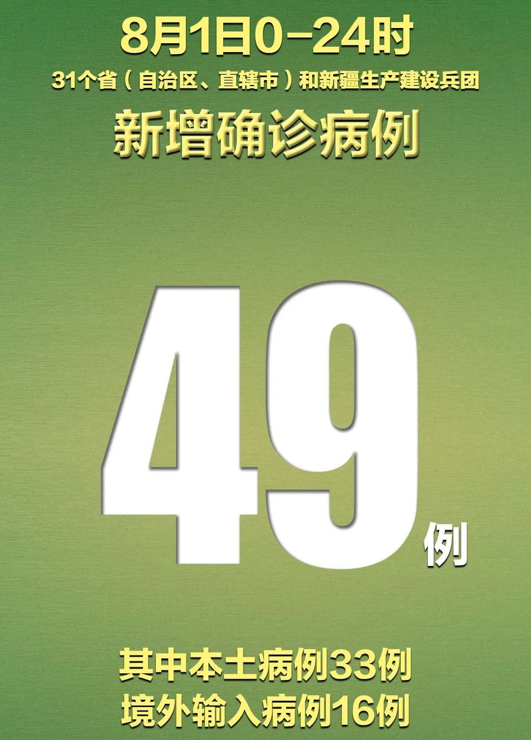 新冠肺炎|31省区市新增确诊病例49例，新疆新增本土病例30例