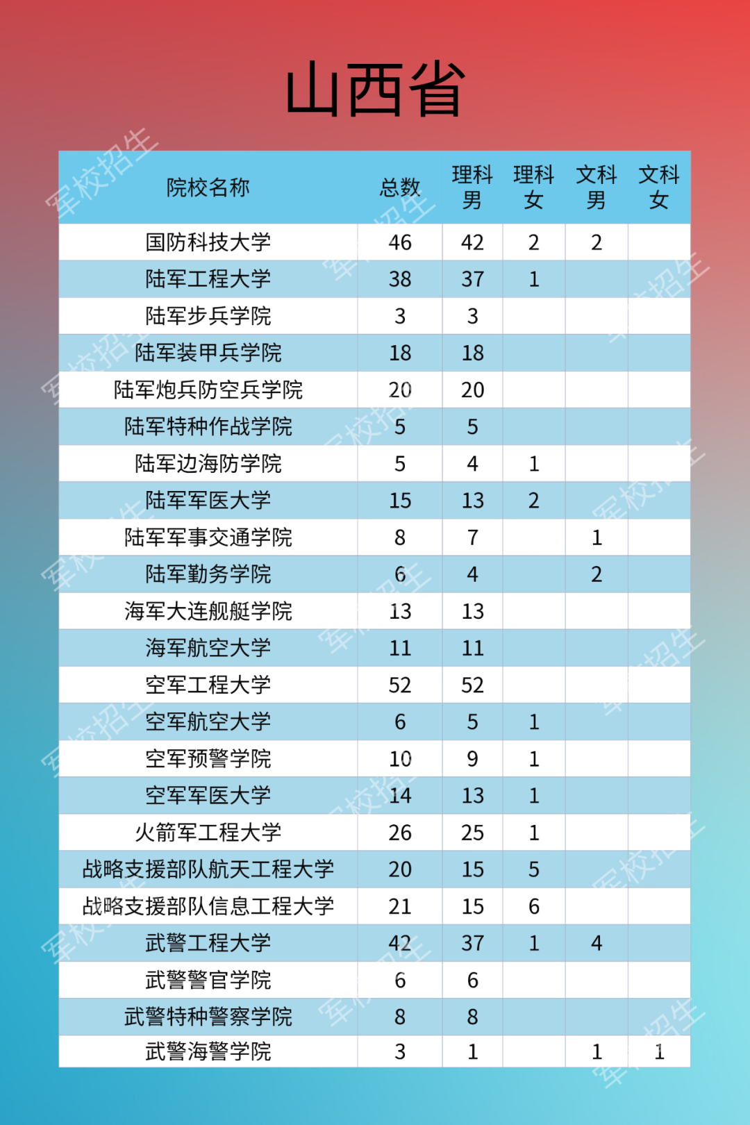 热点|2020年军校招生计划来了！需符合这些条件，别错过填报时间