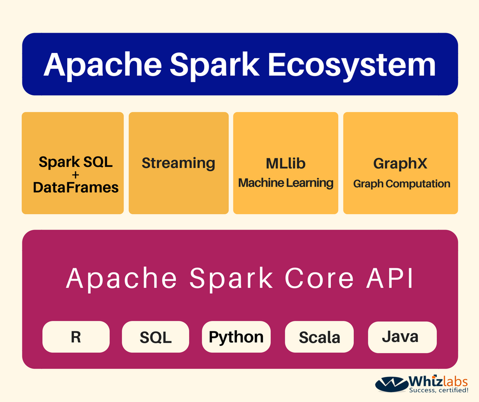 apache spark 学习指南