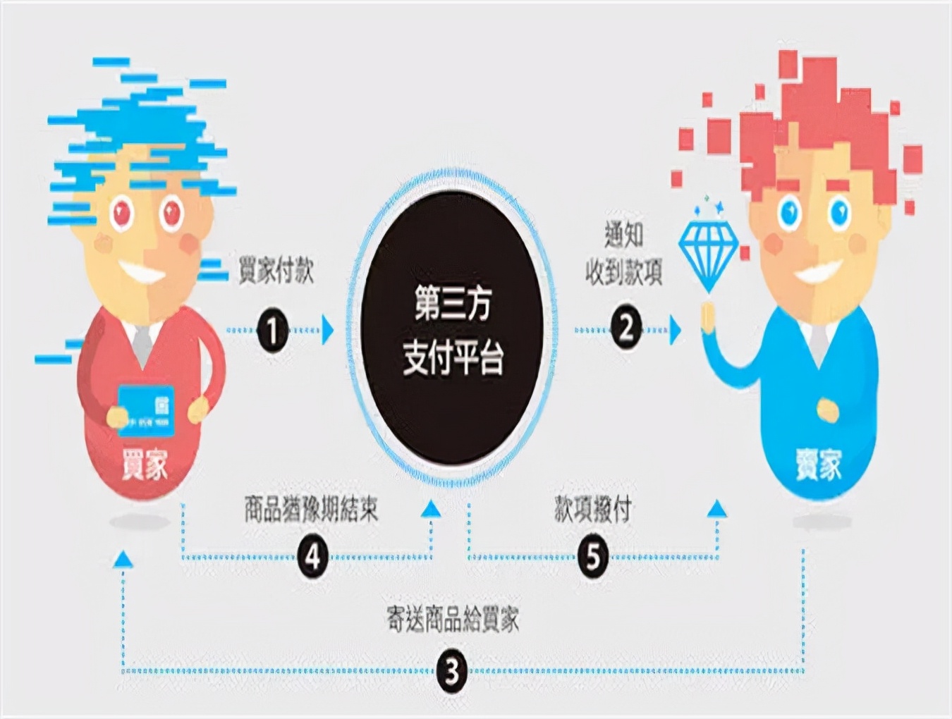 在第三方支付平台层面,政府监管存在什么问题?是什么原因造成的