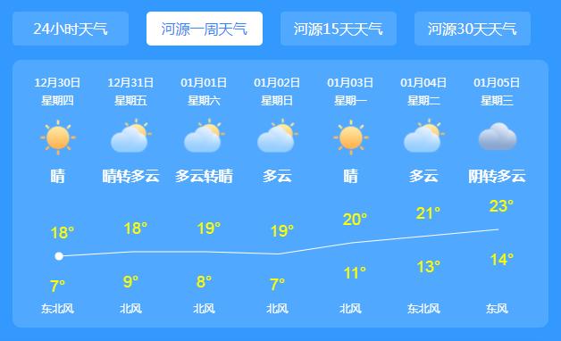 河源交警两公布一提示丨元旦出行,这些一定要知道!
