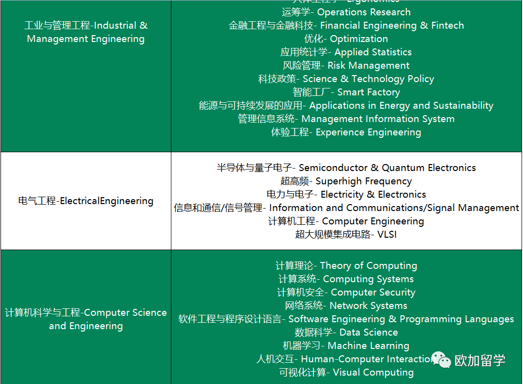 名校收录|韩国浦项科技大学硕士专业汇总