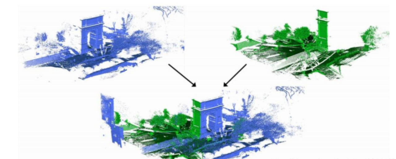 3d点云之点云数据介绍