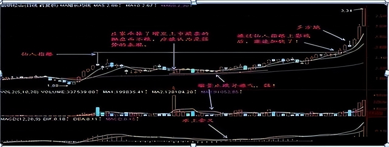 中國股市:出現