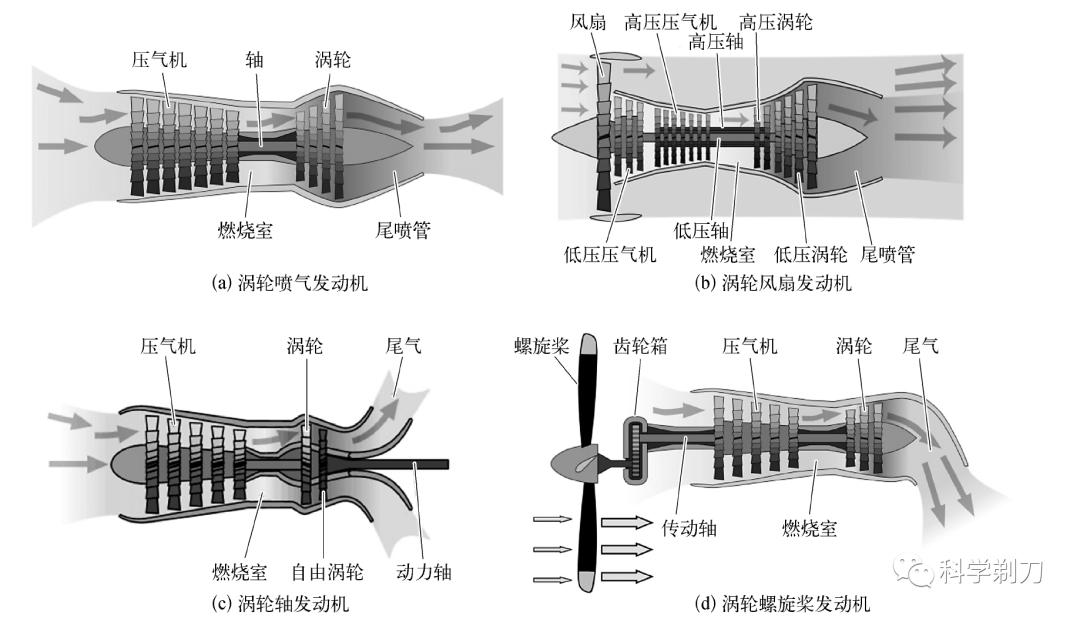 航空燃气涡轮发动机小知识(看看歼20用的哪种?