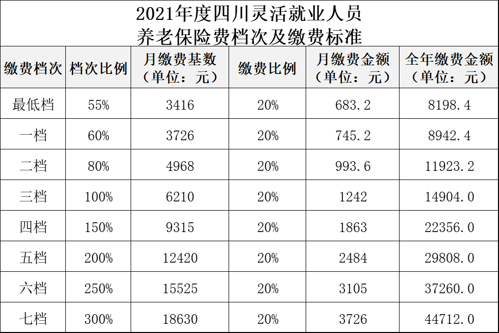 2022年四川养老保险缴费基数是多少灵活就业人员每月交多少钱
