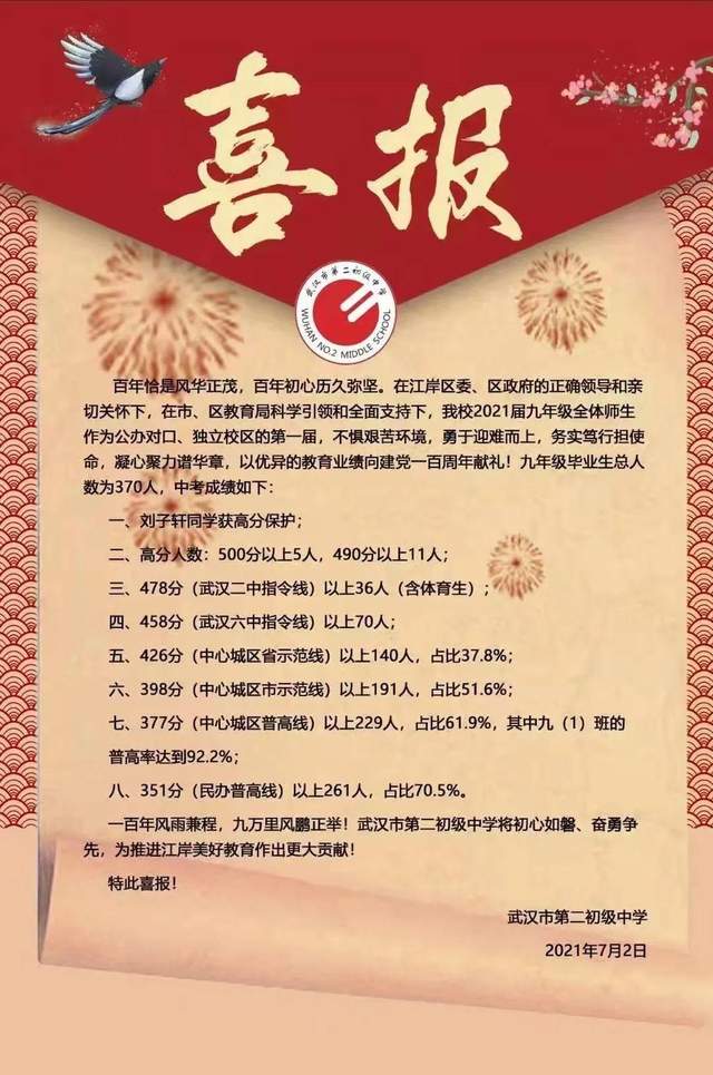 武汉二中喜报2021图片