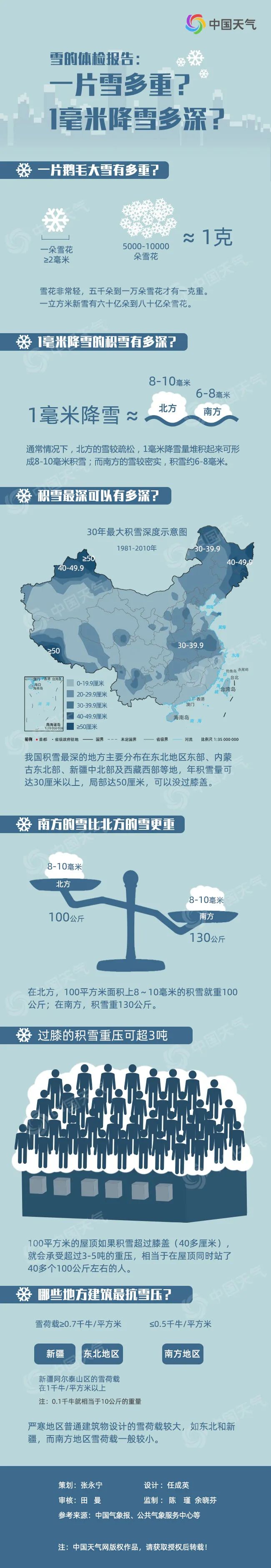 【文安天气】天气早知道