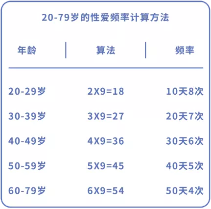 女性长时间没性生活会怎样?性爱频率计算公式帮你自测是否正常!