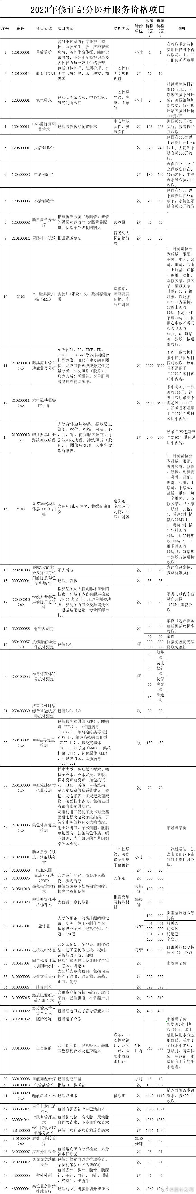 黑龙江服务网站优化价格对比 baijiahao.baidu.com