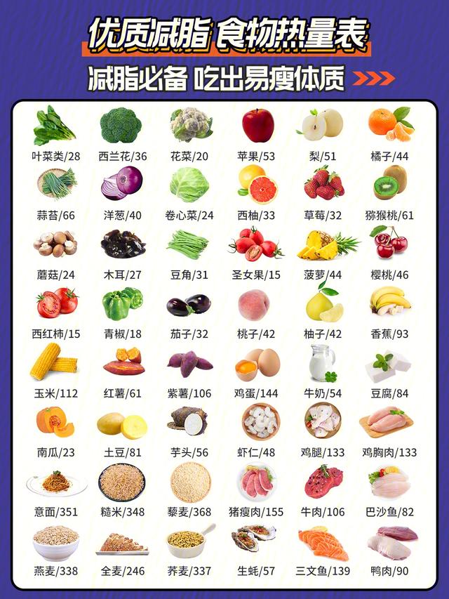 赛乐赛投诉?减肥优质脂肪食物有哪些