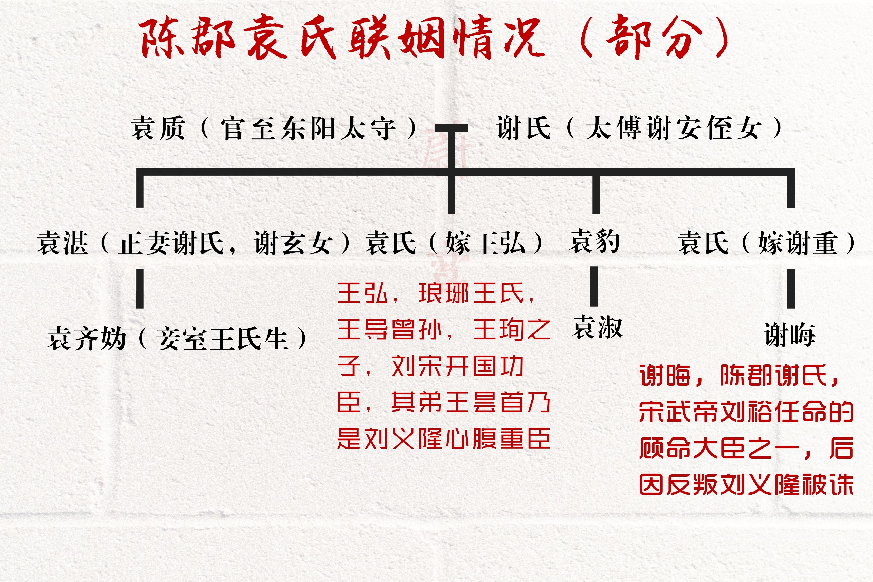 袁齐妫出身陈郡袁氏,是南渡的北方高门大族之一,虽然