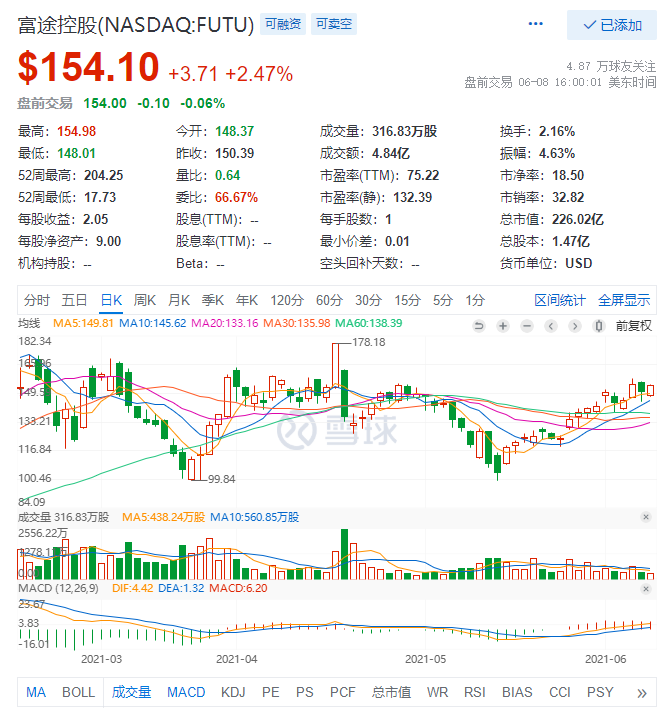 一文读懂微牛赴美上市 定位全球化金融服务平台 与富途老虎比拼谁更胜一筹 美股研究社