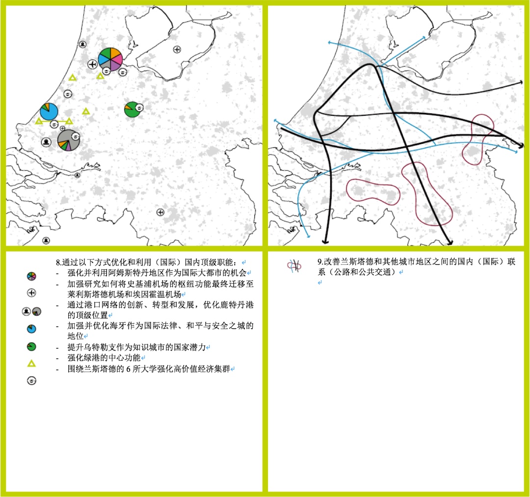 【研究】荷兰兰斯塔德2040结构愿景规划的启示(下篇)