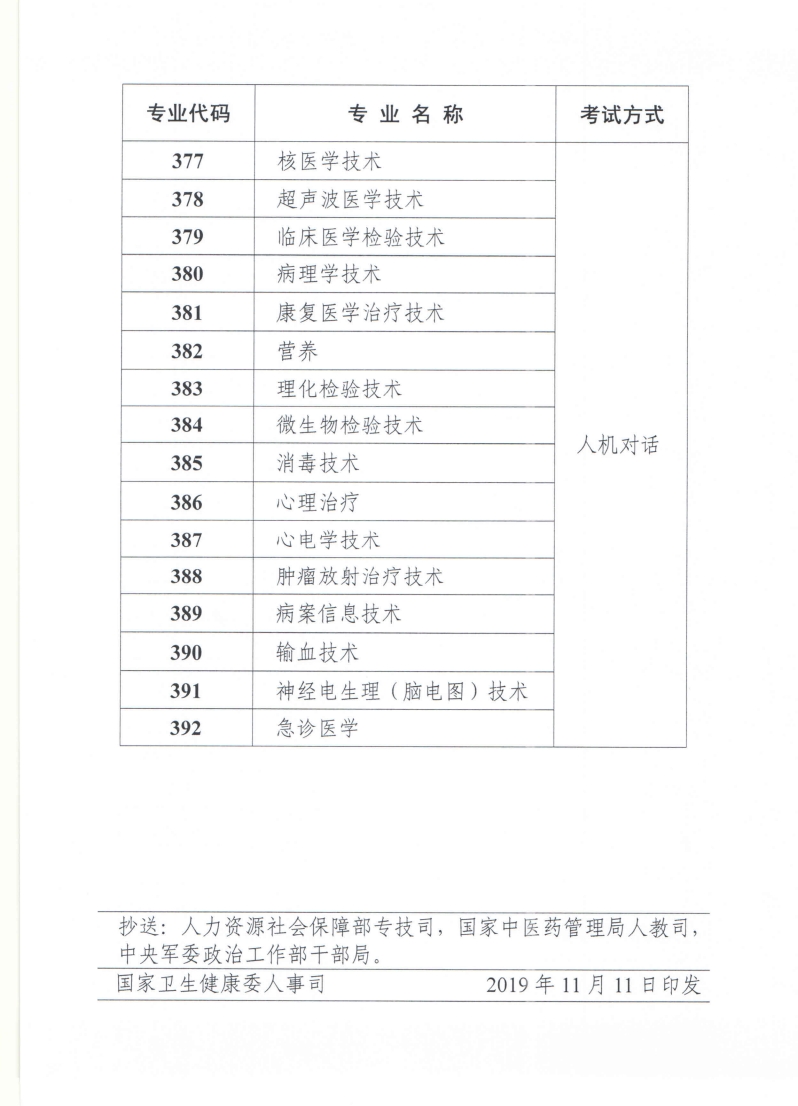 皖西卫生职业学院代码图片