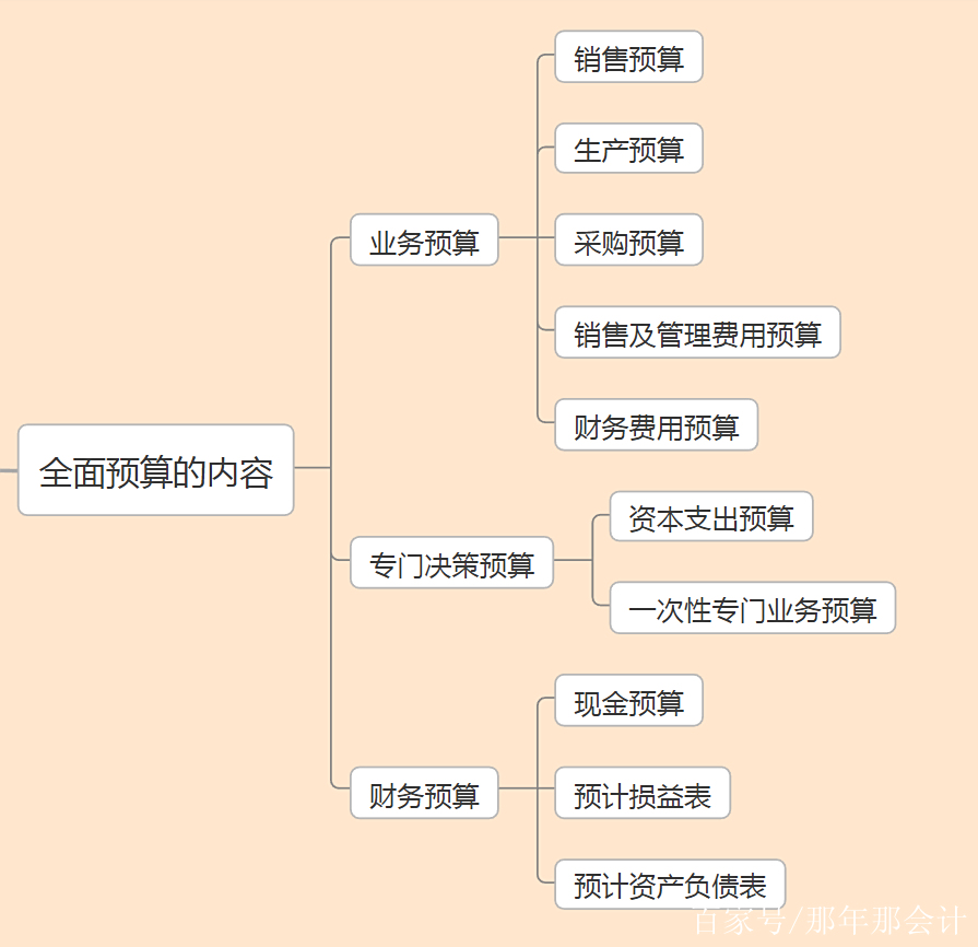 网站建设财务预算分析_(网站建设财务预算分析论文)