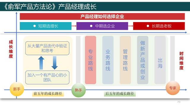 圖解筆記《俞軍產品方法論》,產品經理就是以產品當筆與世界對話