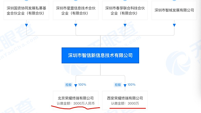 第二个"新荣耀"成立,注册资金3000万,股权架构令人称赞