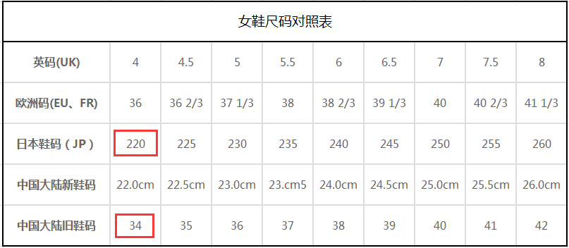 中国标准鞋码对照表240图片