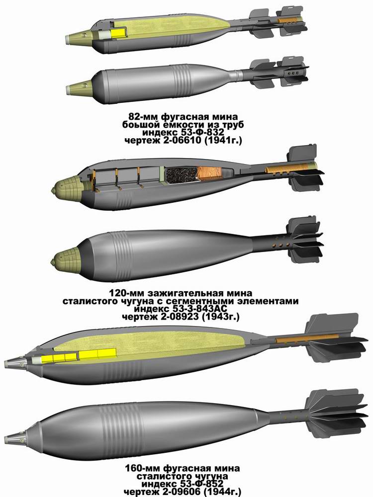 二战使用航空炸弹,迫击炮,反坦克地雷和反步兵地雷剖面图集