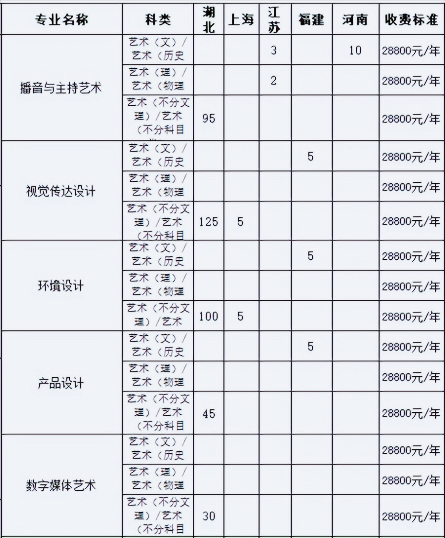 武汉东湖学院专科专业图片