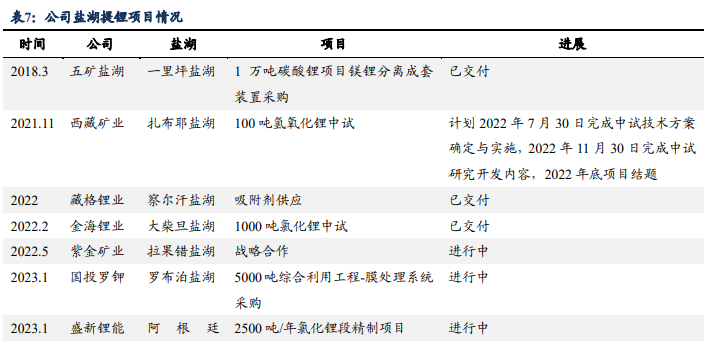 久吾高科盐湖提锂图片