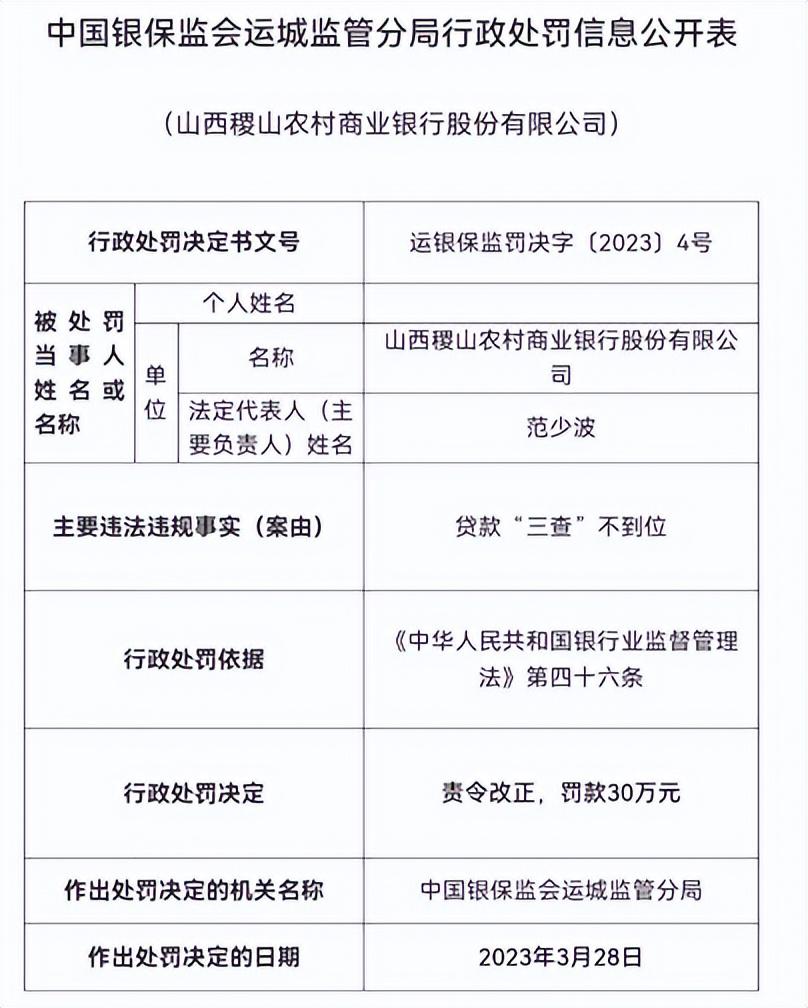 山西稷山农村商业银行违规放贷 一个体工商户被套路