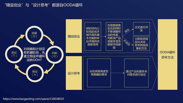 读书笔记《ooda工作法:美军和硅谷都在用的高效工作方法》