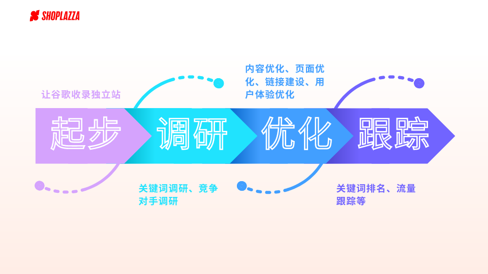 百度网站排名提交入口_增加网站百度排行_网站内容添加网站建设百度排名