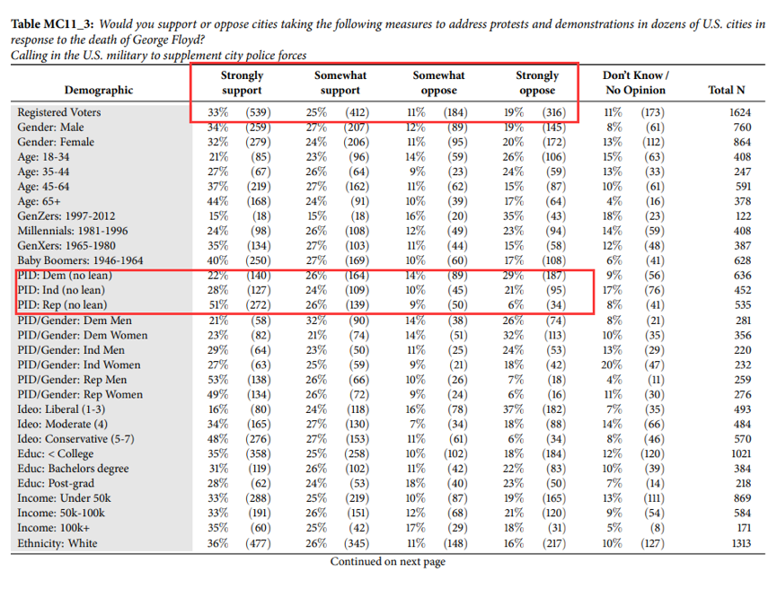 多少美国人支持出兵镇暴?民调结果有点意外