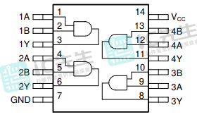 sn74hc08qdrq1逻辑芯片功能应用器件参数信息