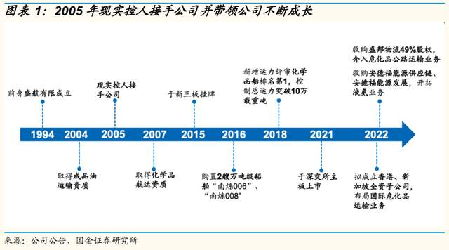 内贸化学品海运龙头,盛航股份:布局液氨,先发优势明显