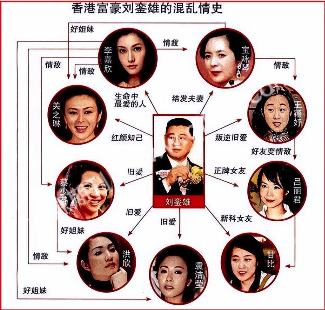 关之琳因"高尔夫球事件"声名狼藉,31年后,71岁刘銮雄给出真相