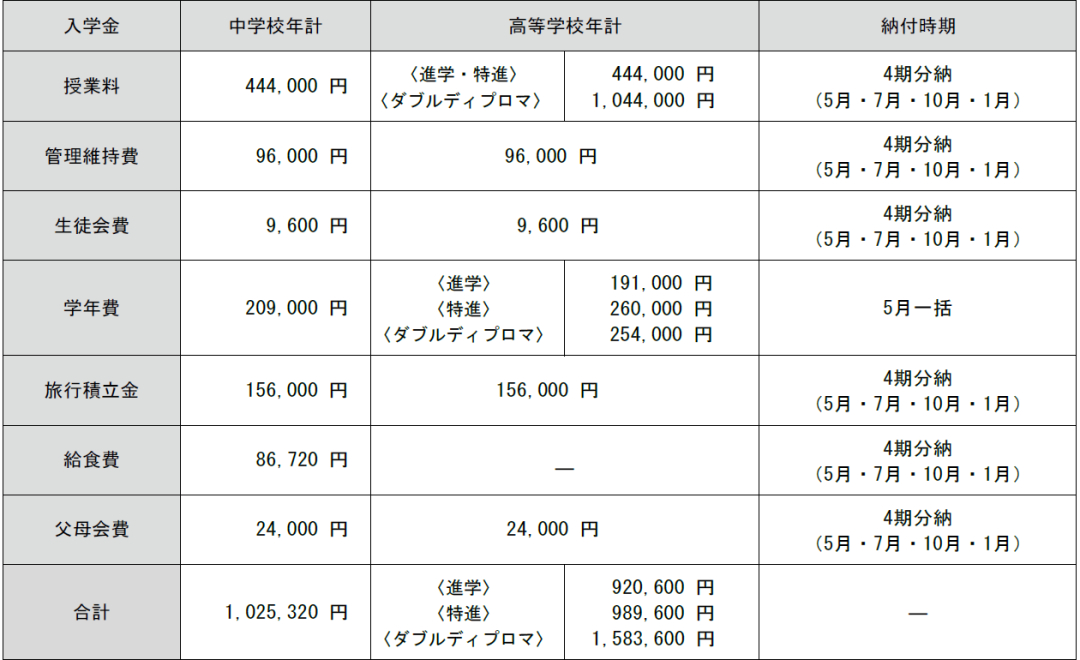 日本留学一年大概多少钱