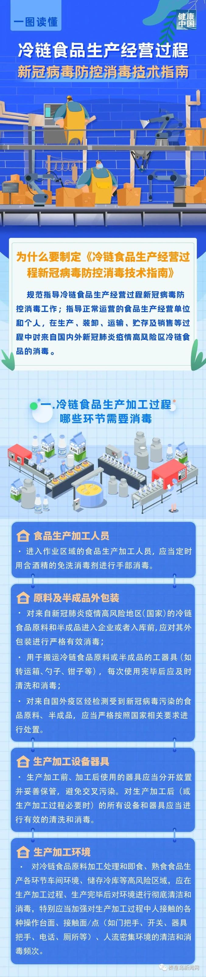 【疫情防控】图说 | 冷链食品生产经营过程新冠病毒防控消毒技术指南
