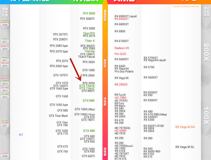 3050显卡和2060显卡哪个好 rtx3050显卡什么水平性能