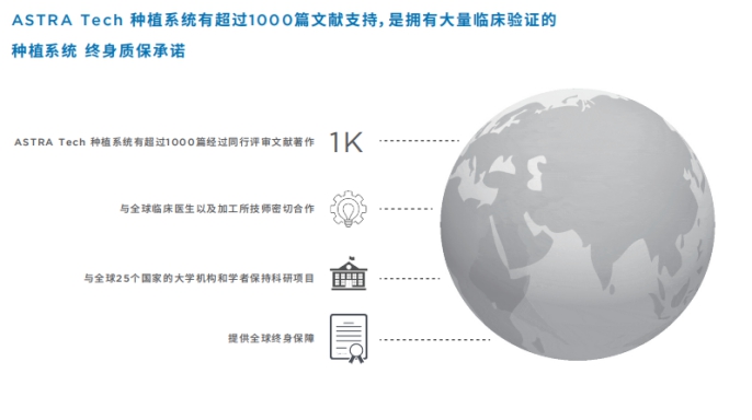 登士柏西诺德旗下高端astra种植体,让你重拾天然牙的自信!