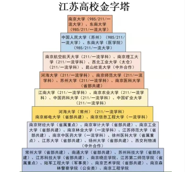 陕西高校金字塔图图片