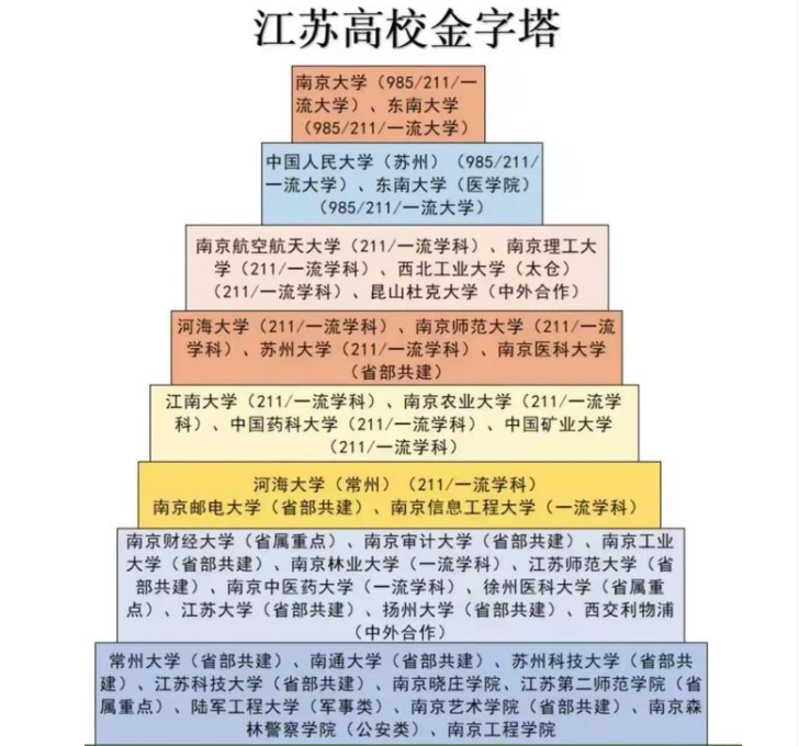 安徽高校金字塔图图片