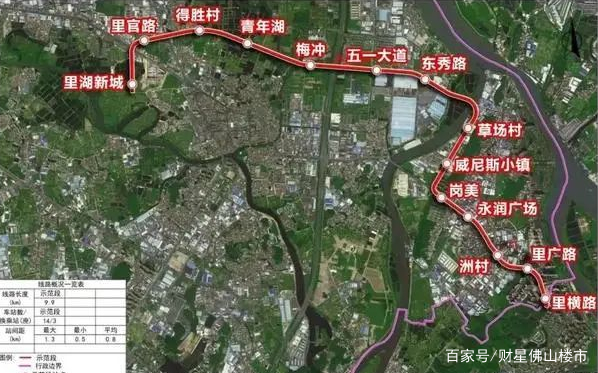 史上最大通车规模！2022年，佛山轨道交通将迎来大爆发