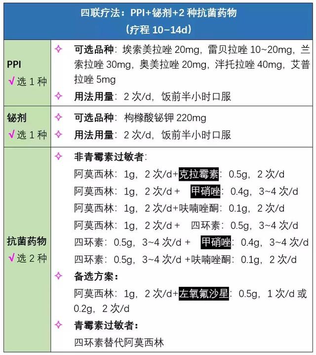 抗hp四联疗法图片